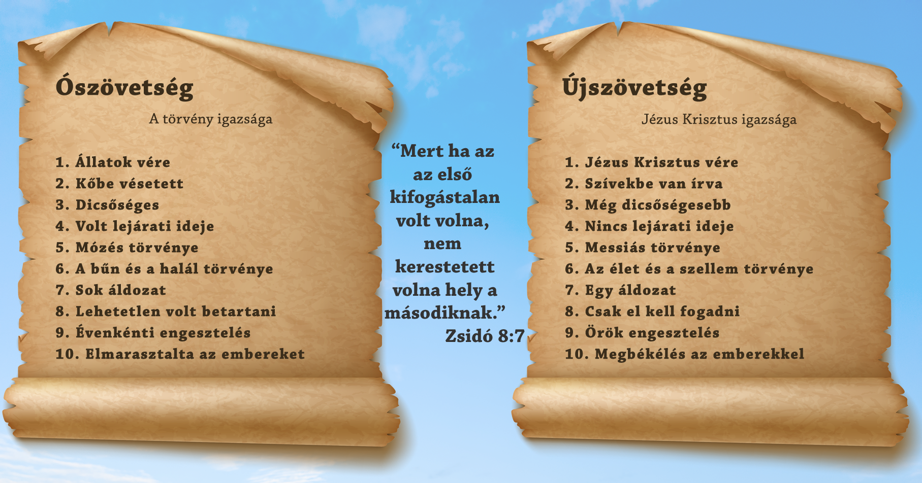 Mi az Ószövetség és az Újszövetség?